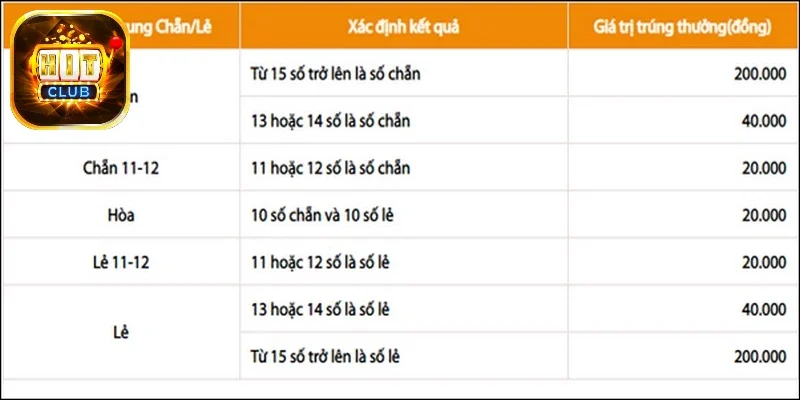 chien-thuat-choi-kenno-online-theo-doi-cac-mau